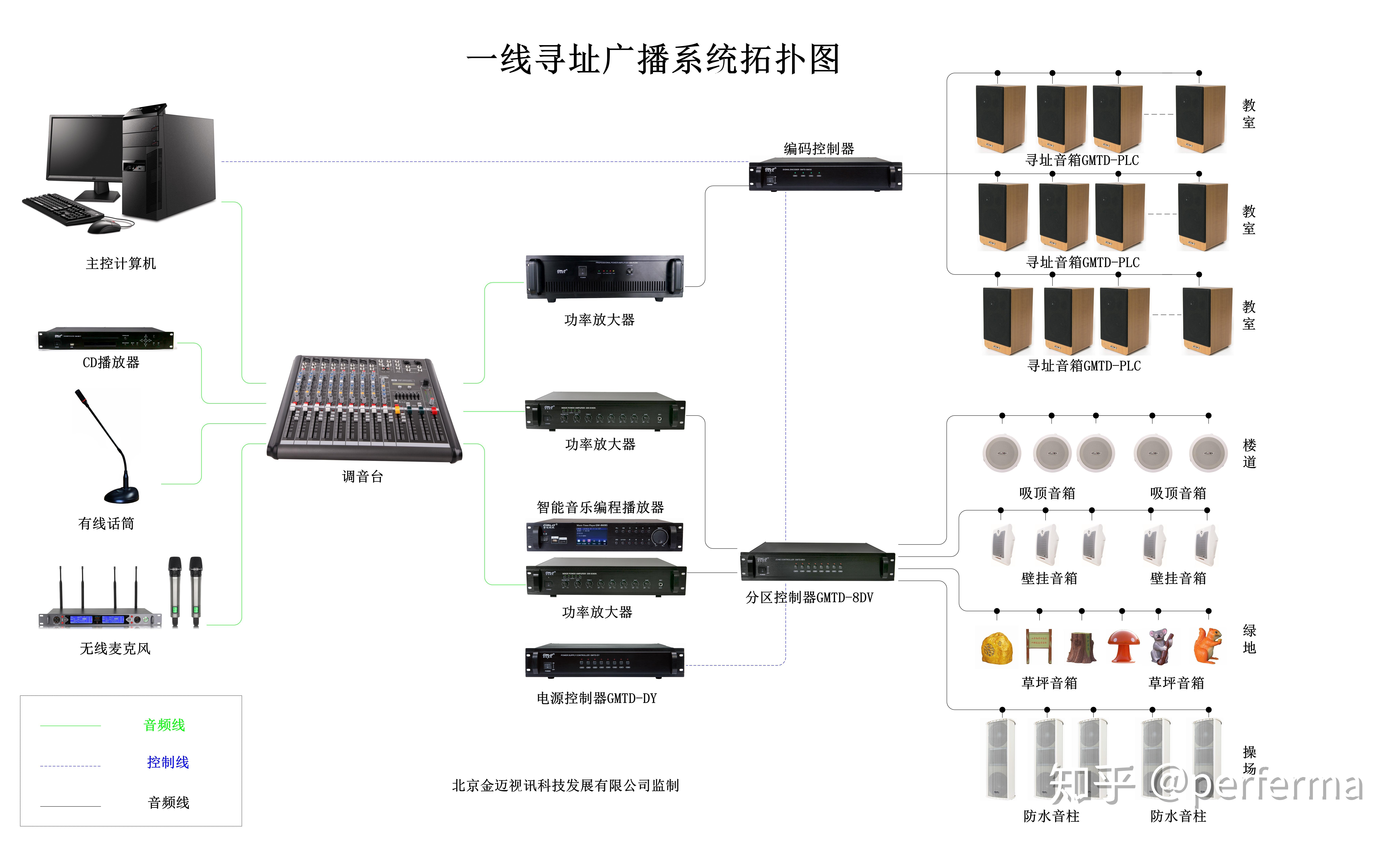 一套常用的公共广播系统需要用到哪些设备