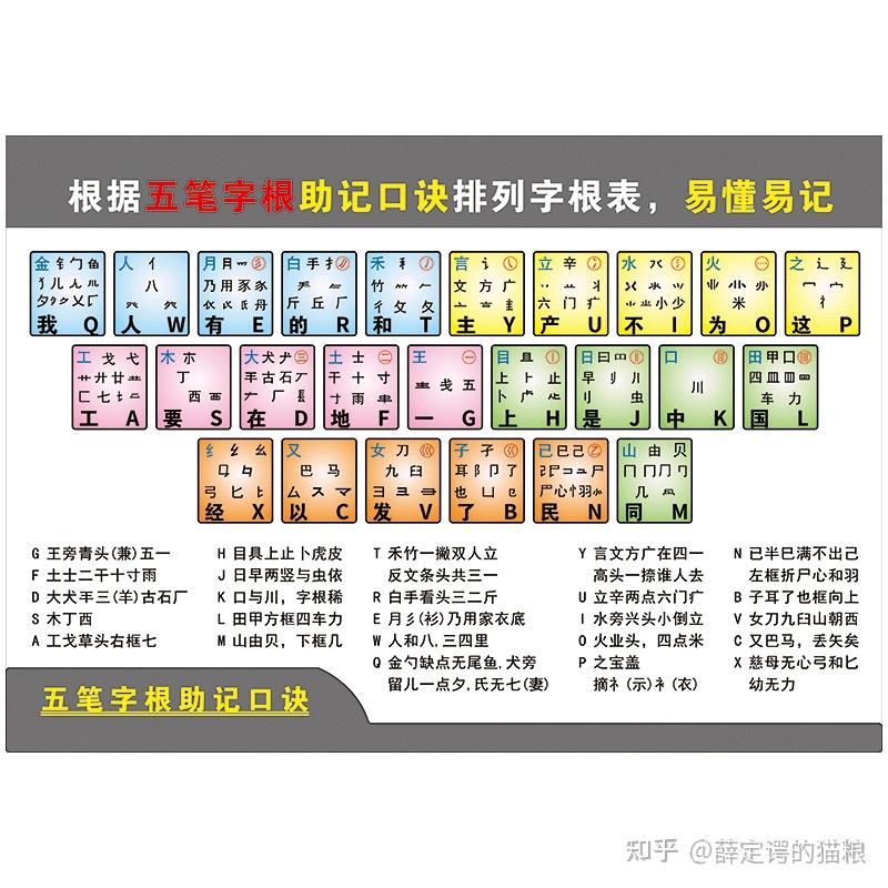 五笔输入法该怎么学习? - 知乎
