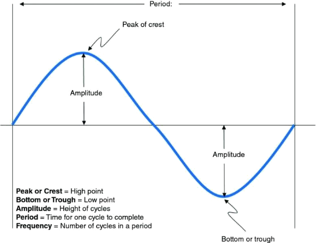 金融占星术交易指南》《A Trader's Guide to Financial Astrology 