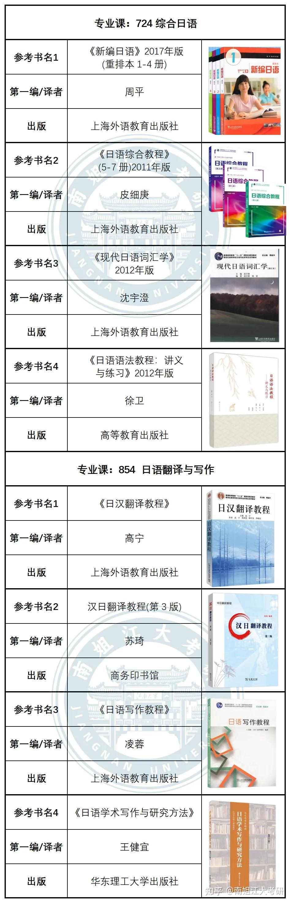 江南大学26考研各专业初试参考书汇总(图文版)! - 知乎