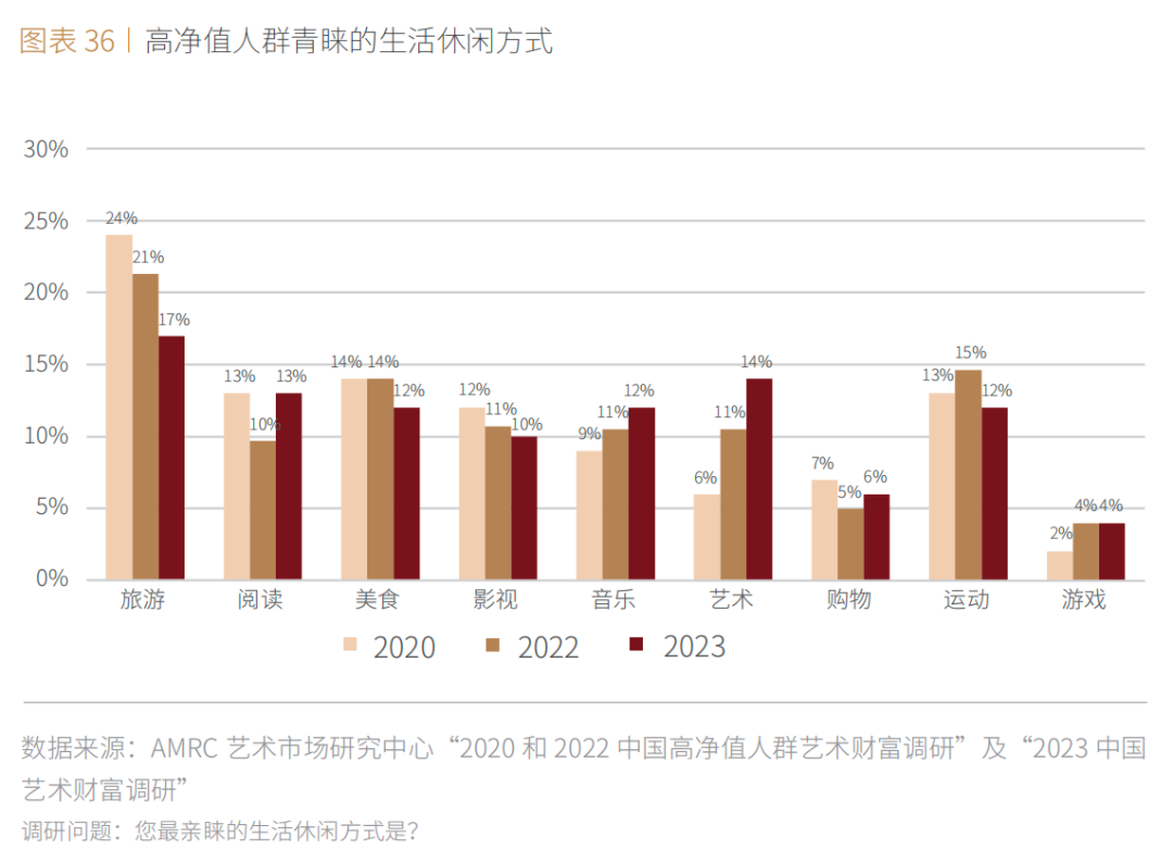 干货来了!2024艺术品投资前景解析,收藏必看! - 知乎