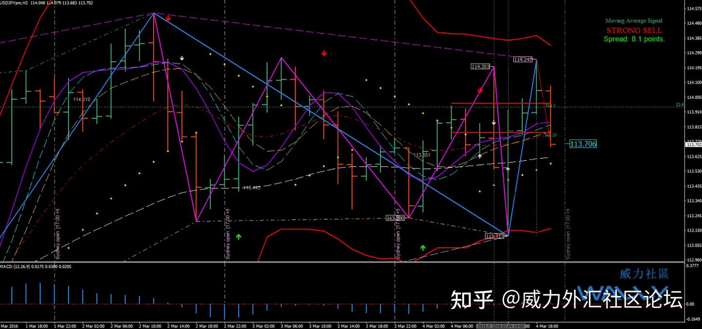 外汇工厂著名的悖论系统Paradox - 知乎