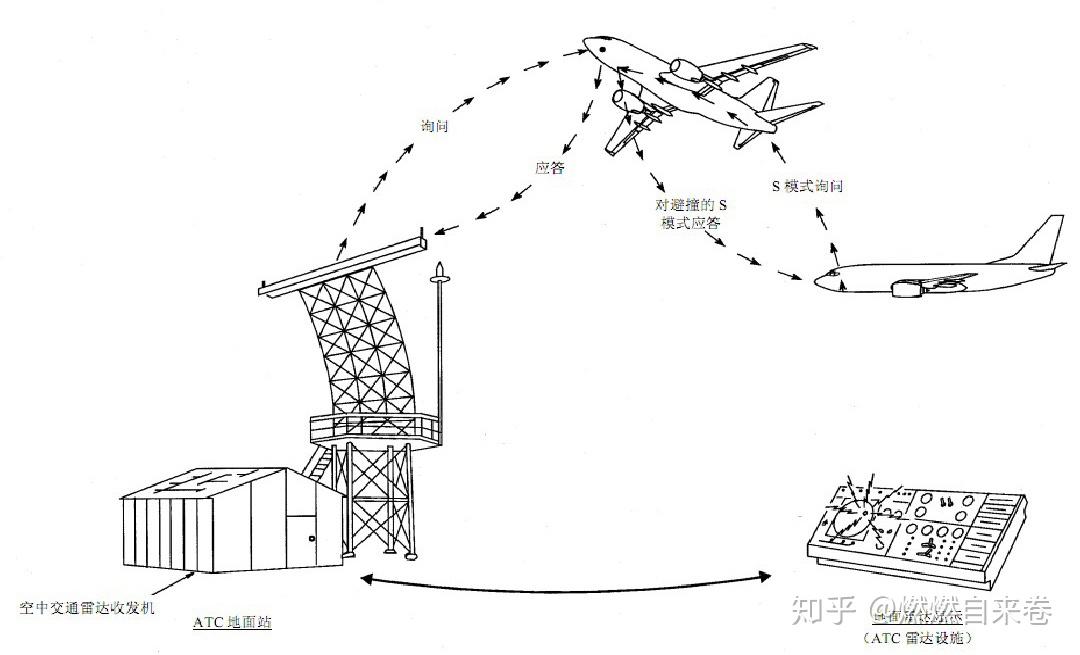 飛機在飛行過程中是一直跟地面保持溝通嗎跟哪個塔臺聯繫