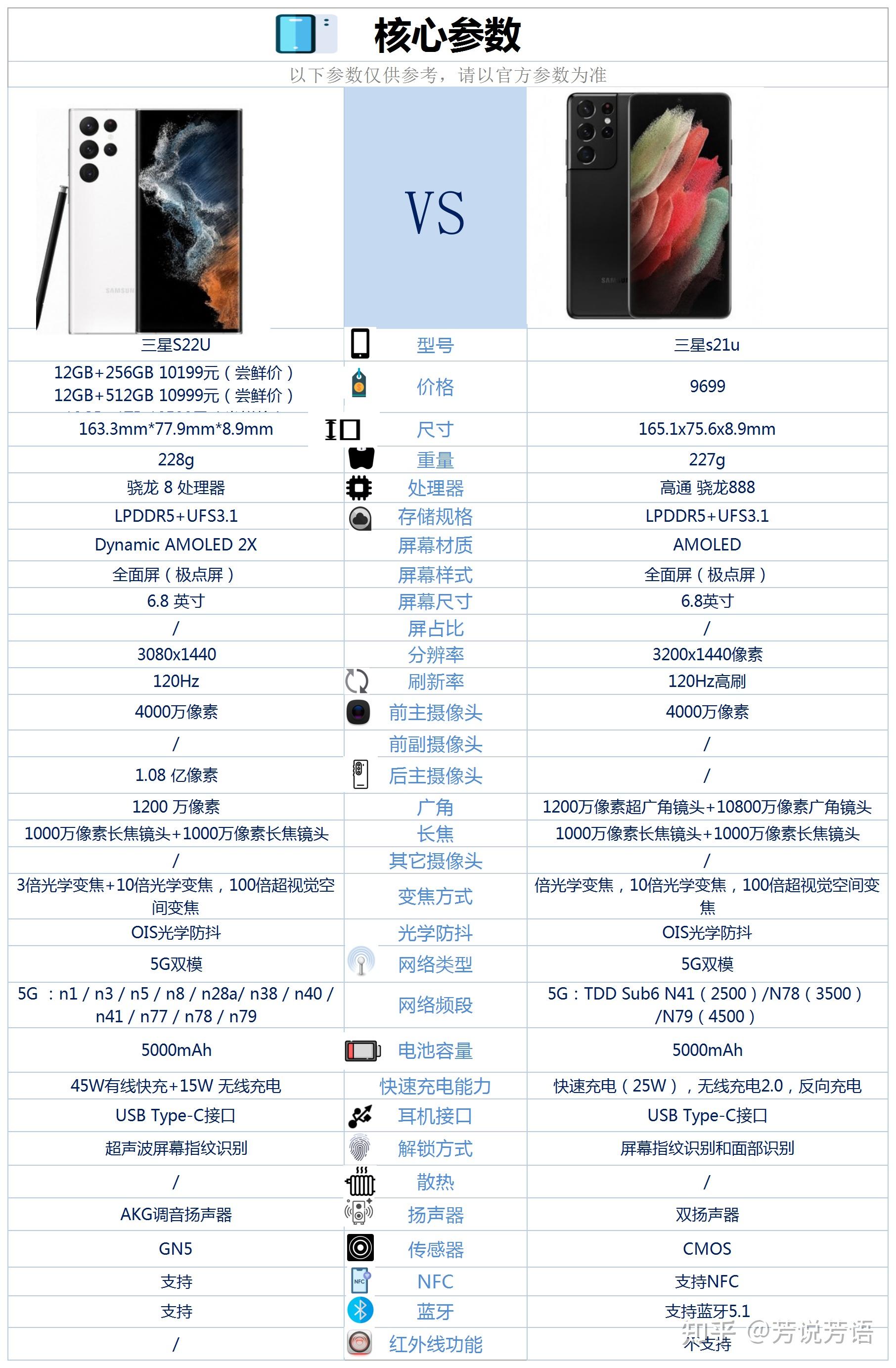 三星s21u参数配置图片