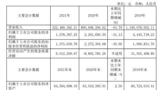 St沪科2021年净利157 84万同比增长滑31 13 总经理蒋炜薪酬55 85万 知乎