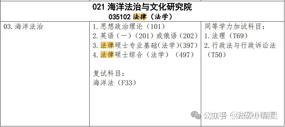 25法硕择校：大连海事大学法律硕士2024招生目录/复试线/复试内容/拟录取/调剂信息汇总分析 - 知乎
