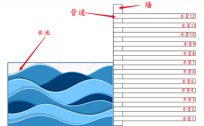 什么是脉冲?-什么是脉冲响应