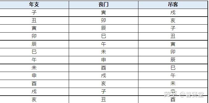 神煞(十) - 知乎