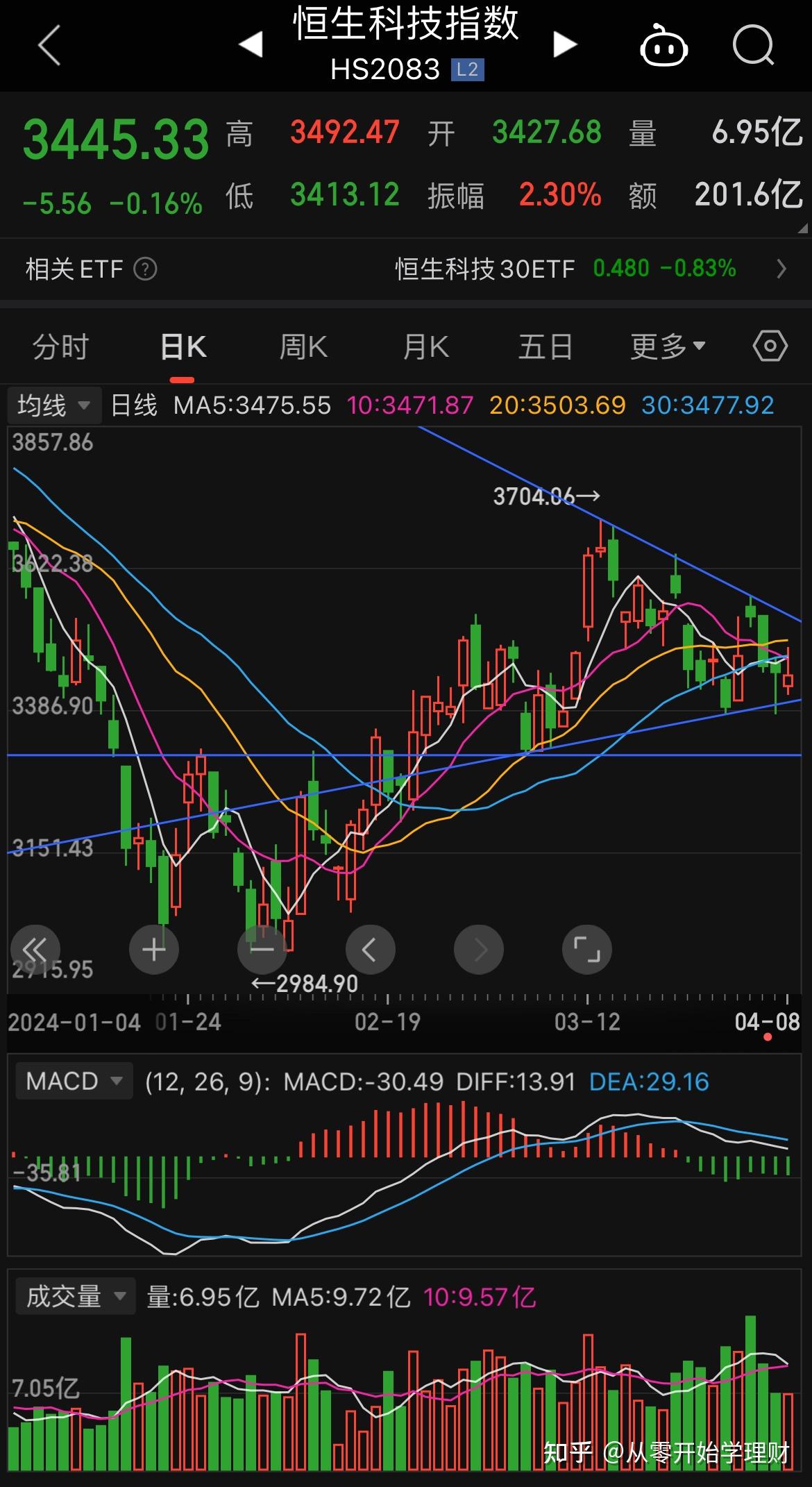 怎么看待2024年4月8日a股市场