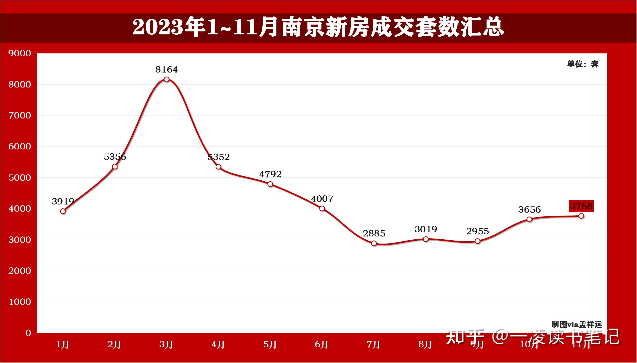 南京房价啥时候降到头啊