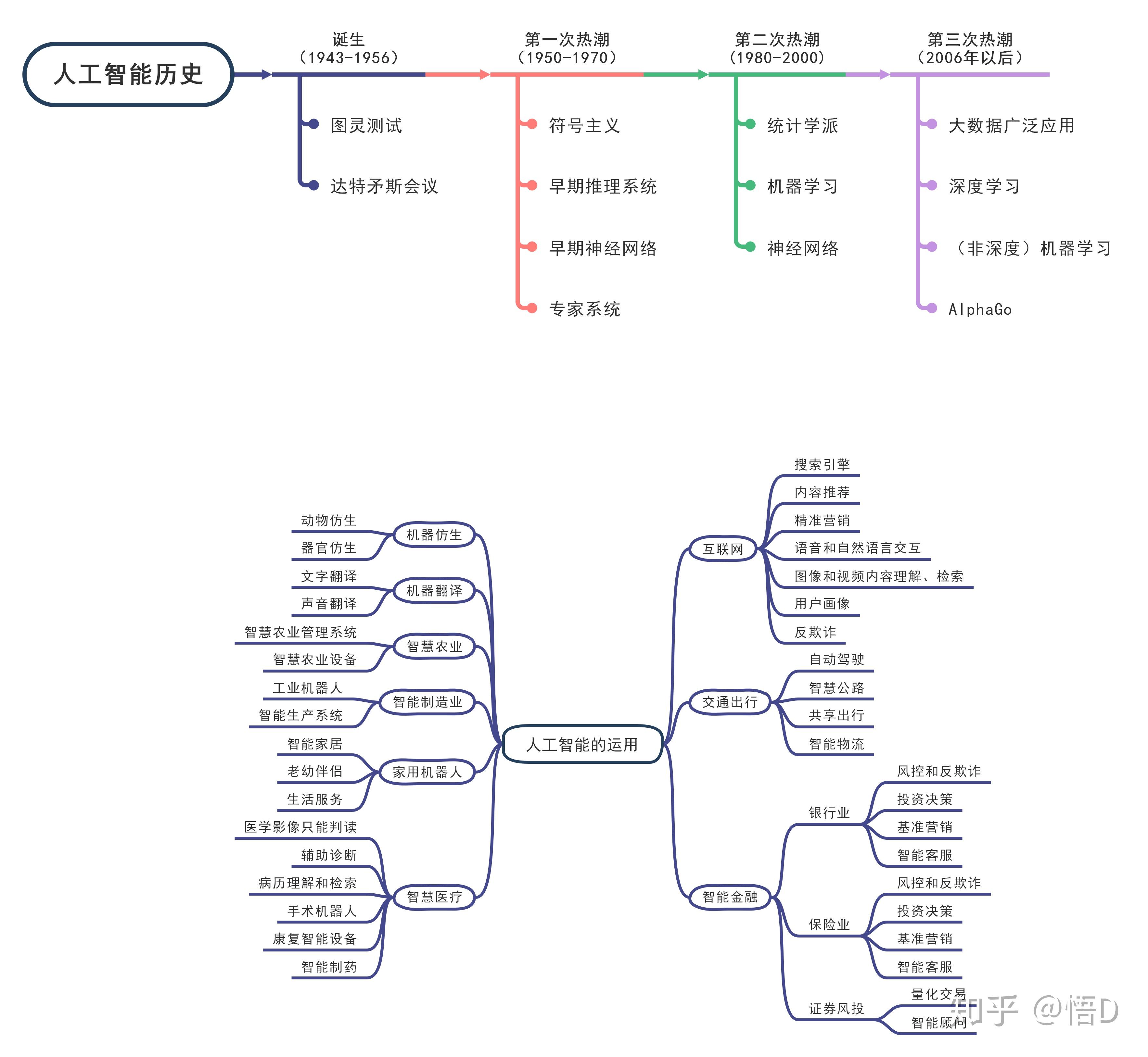 思维导图的特点包括图片