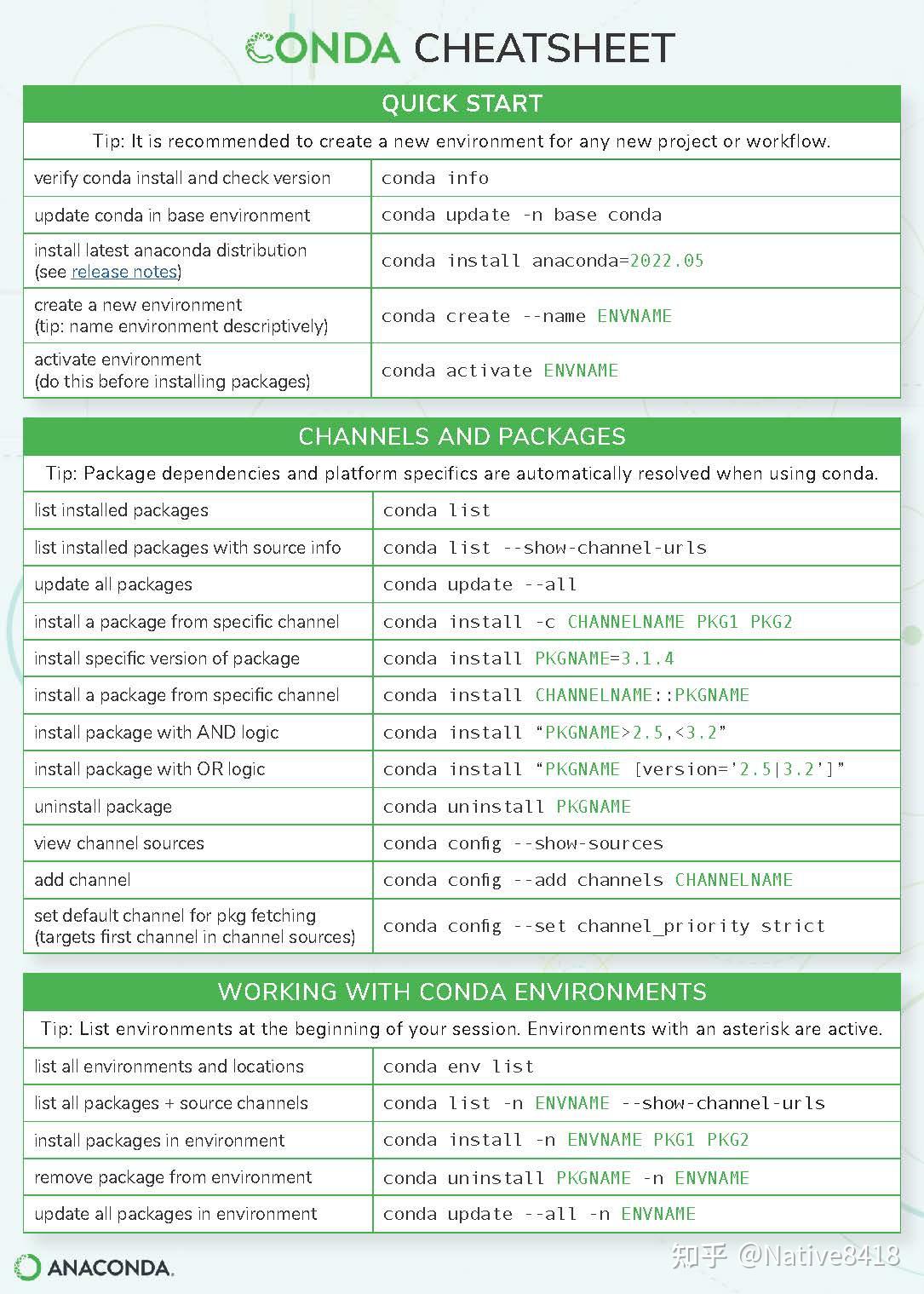 Conda CheatSheet - 知乎