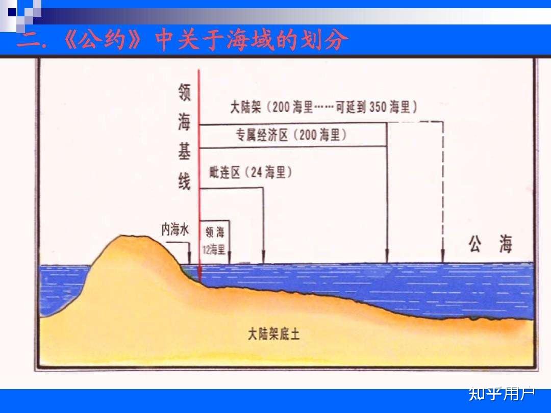 专属经济区是公海吗？ 知乎