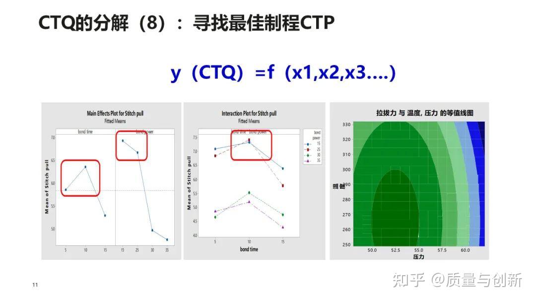 华为内部教材——CTQ(关键质量特性)的识别与分析 - 知乎