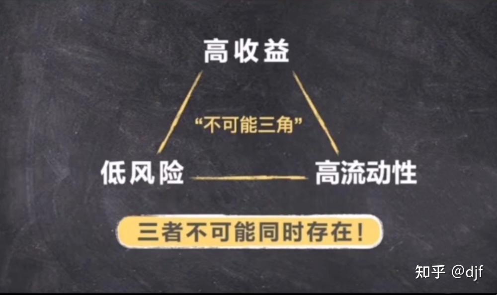 什么是稳赚不赔的投资? - 知乎