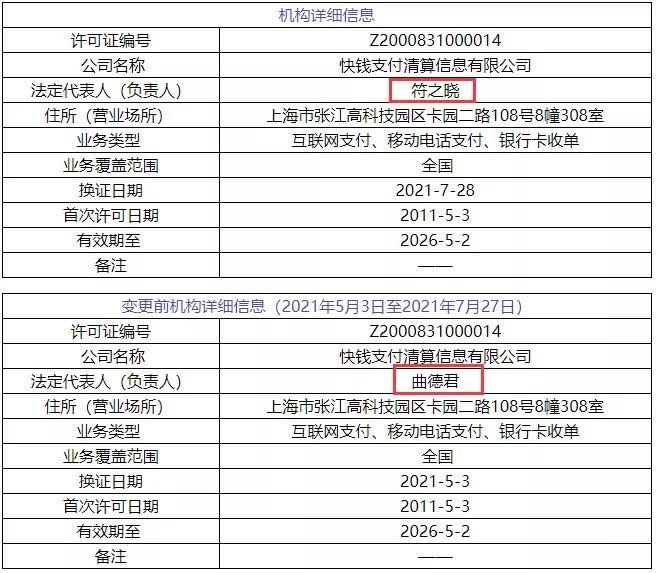 快钱因违规又被罚了1004万,pos机费率突然暴涨 - 知乎
