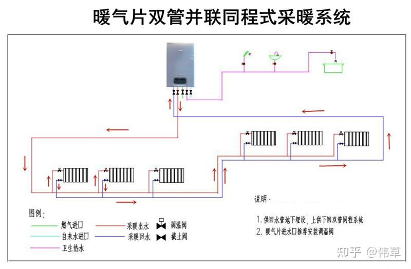 家里安装暖气片如何设计供暖系统？有几种供暖系统方案？ - 知乎