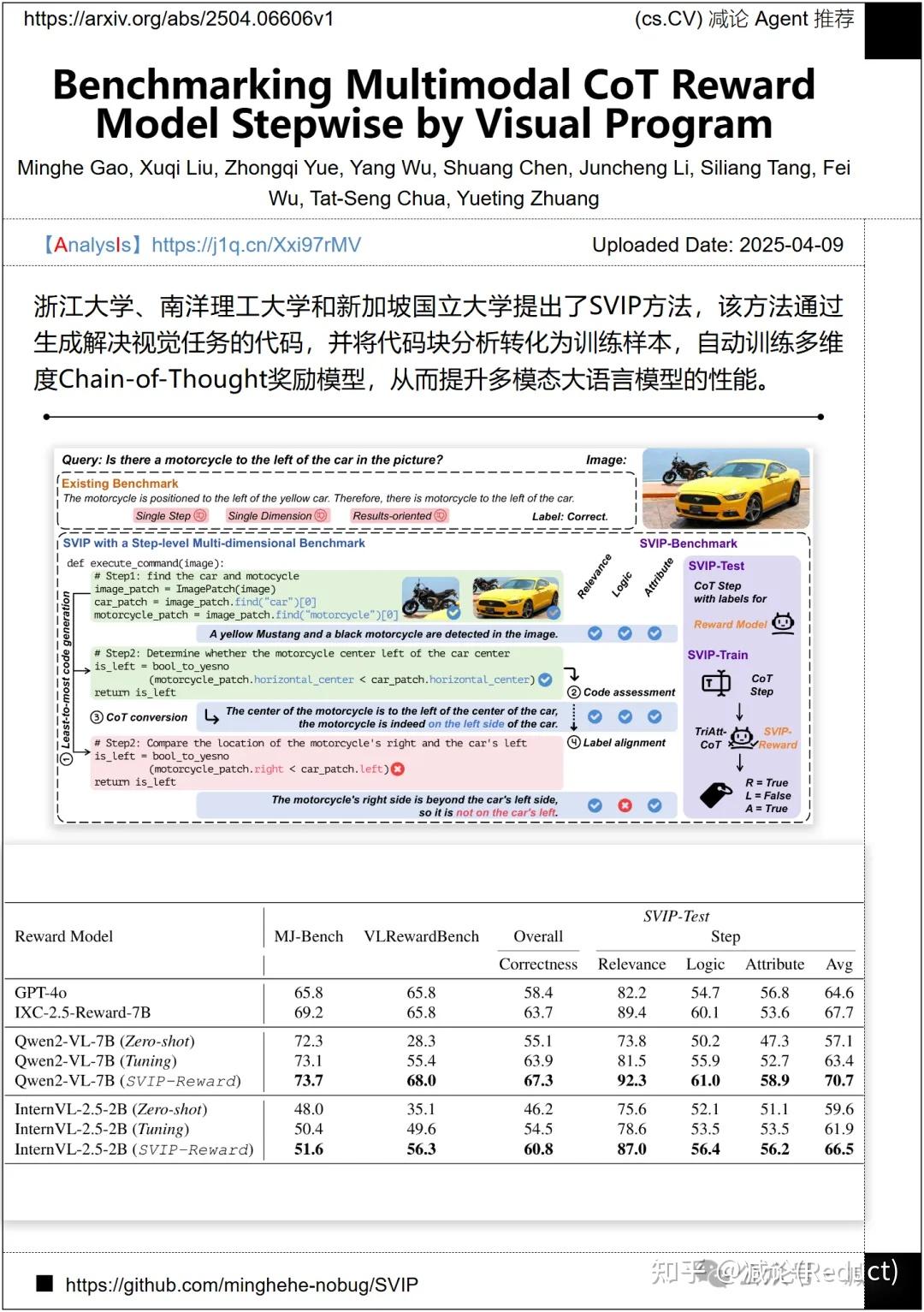 【4.10-arXiv】上海AILab发布VideoChat-R1! - 知乎