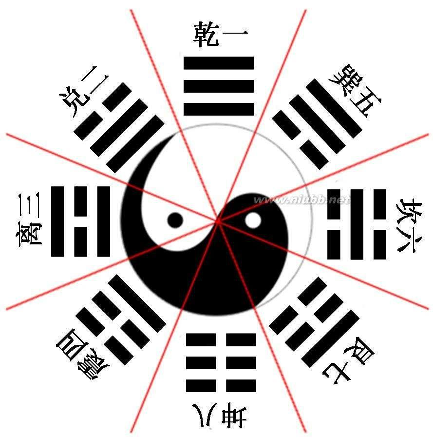 标准的太极八卦图是怎么样的