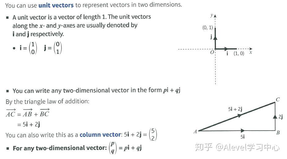 A-level数学名师精讲 | Edexcel P4 Vector部分知识点梳理! - 知乎