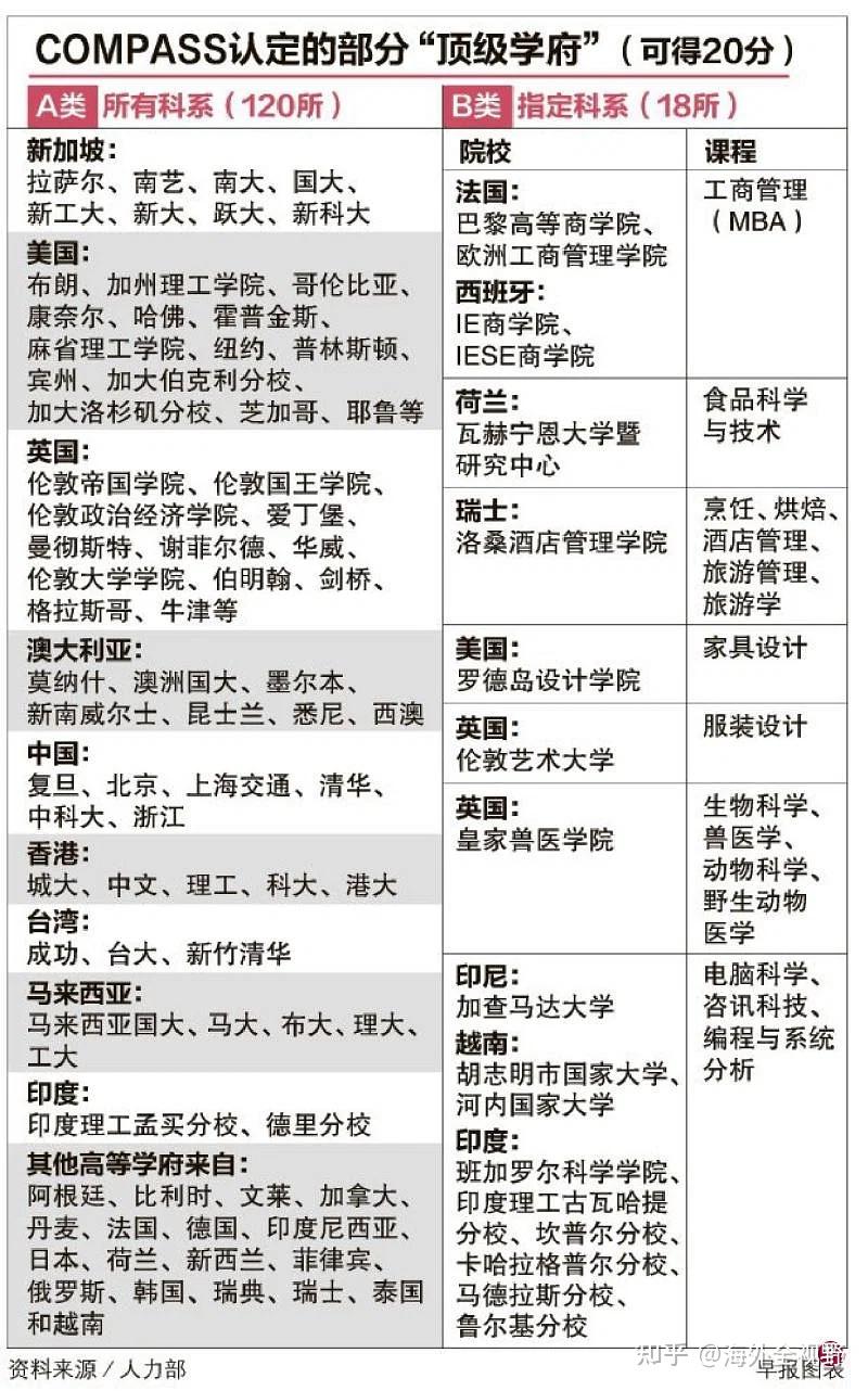 新加坡EP申请加分细节公布：这些职业和学历可加分 - 知乎
