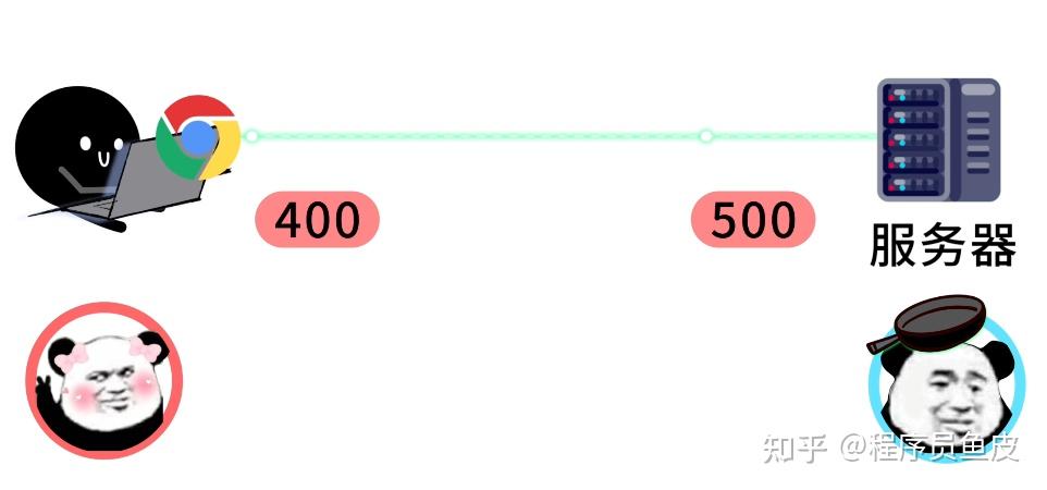 什么是 RESTful API？凭什么能流行 20 多年？ - 知乎