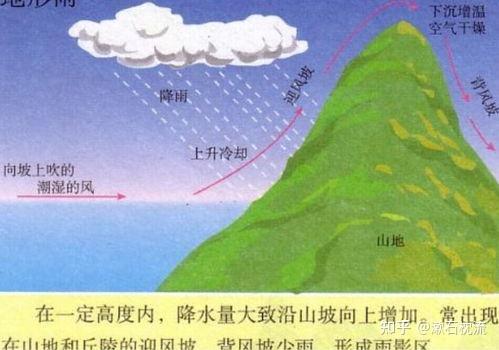 华北极端暴雨深度解析:成因、过程与灾害机制 - 知乎