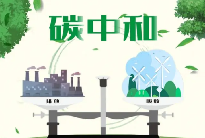 分享:碳中和措施与我国碳中和的进程 - 知乎