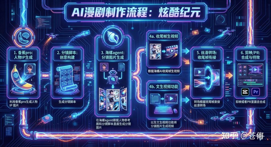 一人手搓！AI 漫剧从0到1详细教程 - 知乎