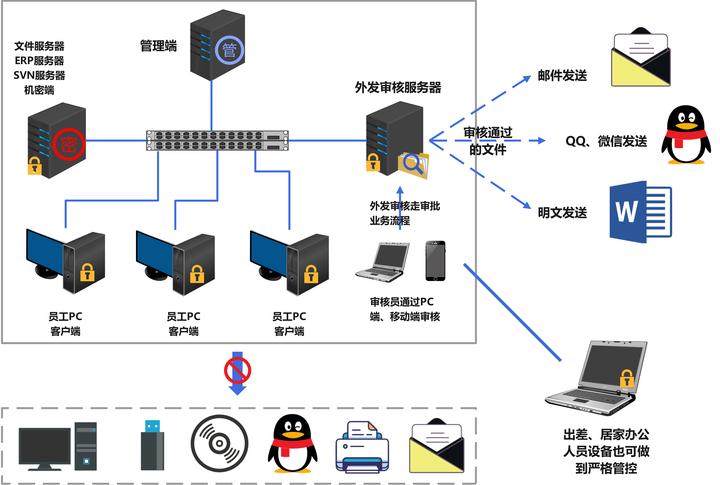 源代码加密对比 - 知乎
