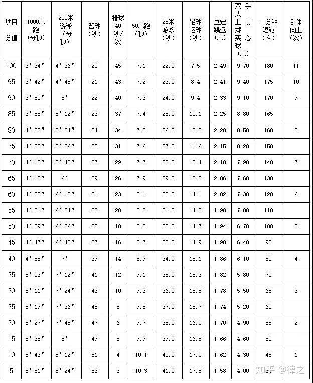 健身力量等级对照表图片