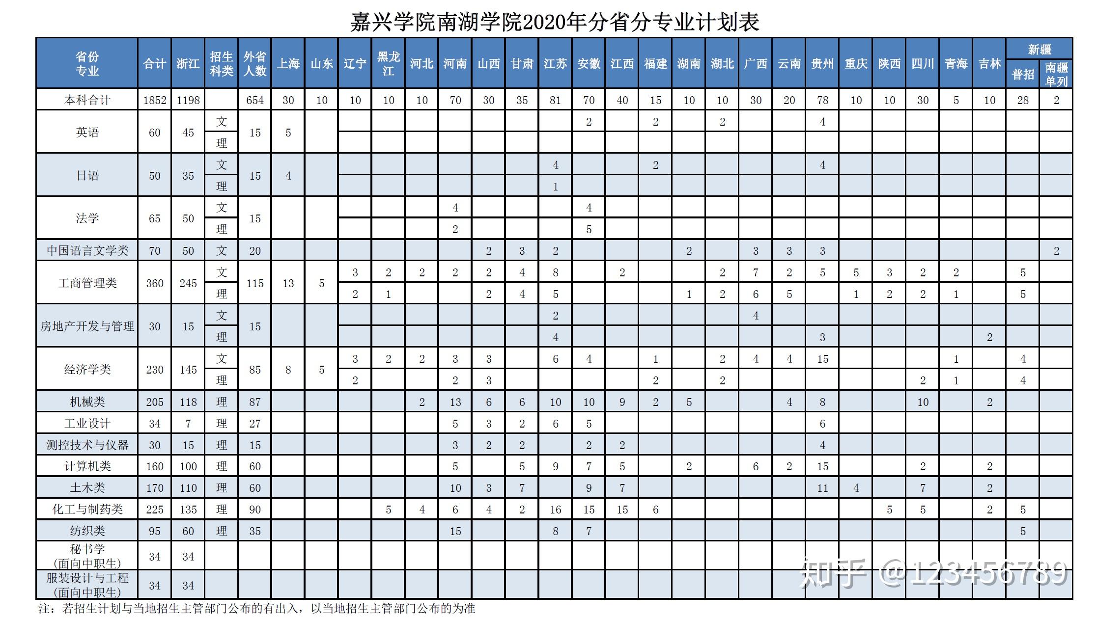 嘉兴学院南湖学院学费图片