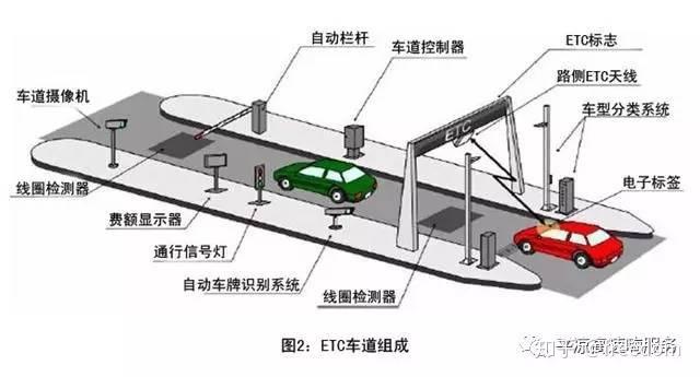 简述高速公路ETC工作原理 - 知乎