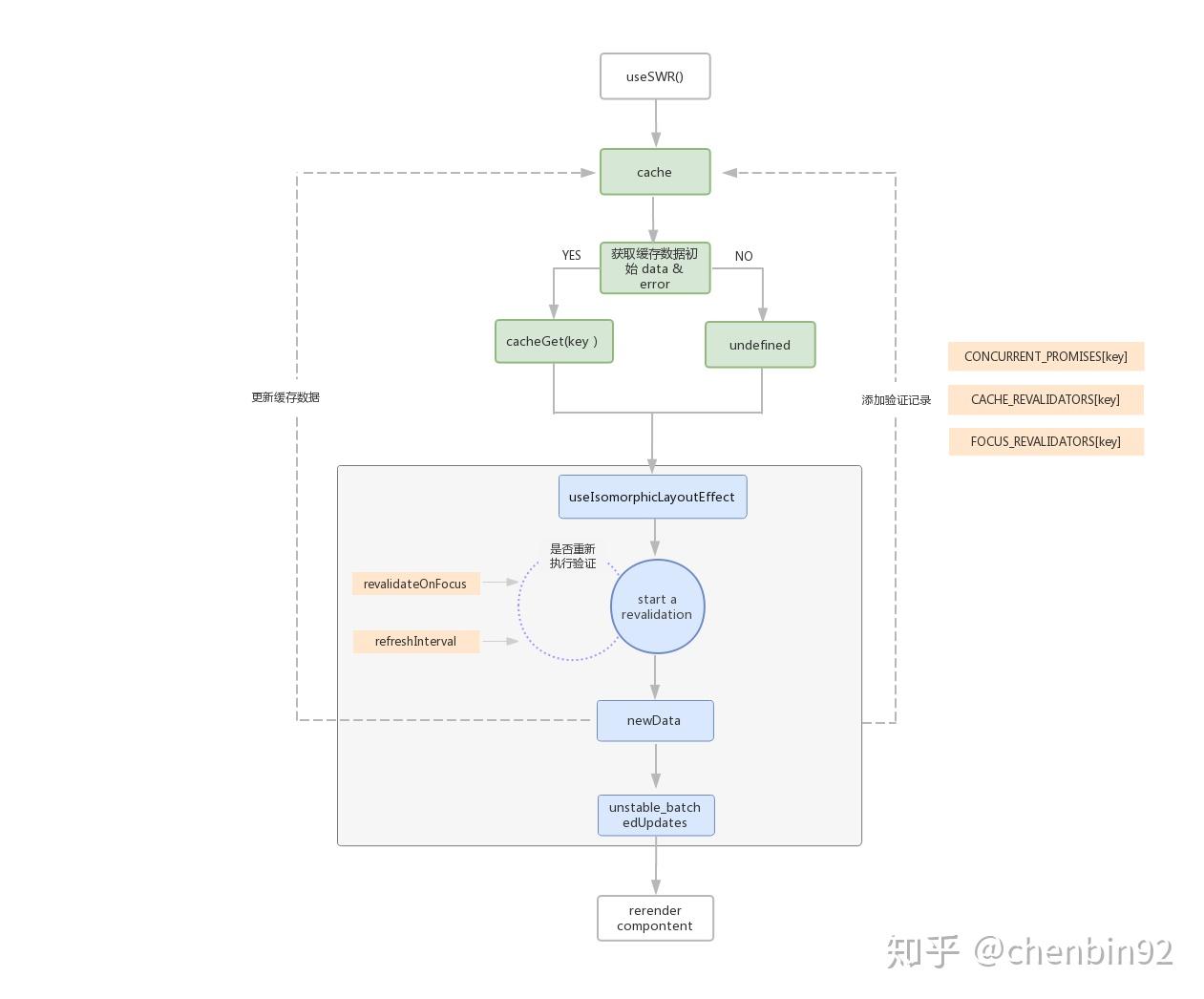 Swr Cache 深入浅出 useSWR 原理 - 知乎