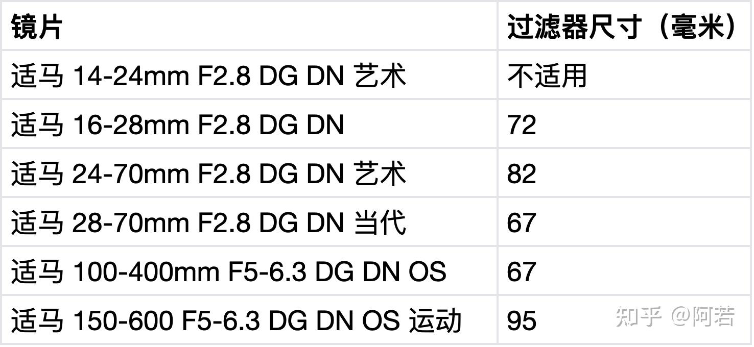 收購相機,收購鏡頭