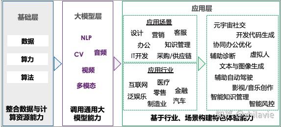 ai-aigc