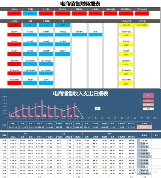 财务电商会计|第一次见有人把电商账务整理的这么详细 - 知乎