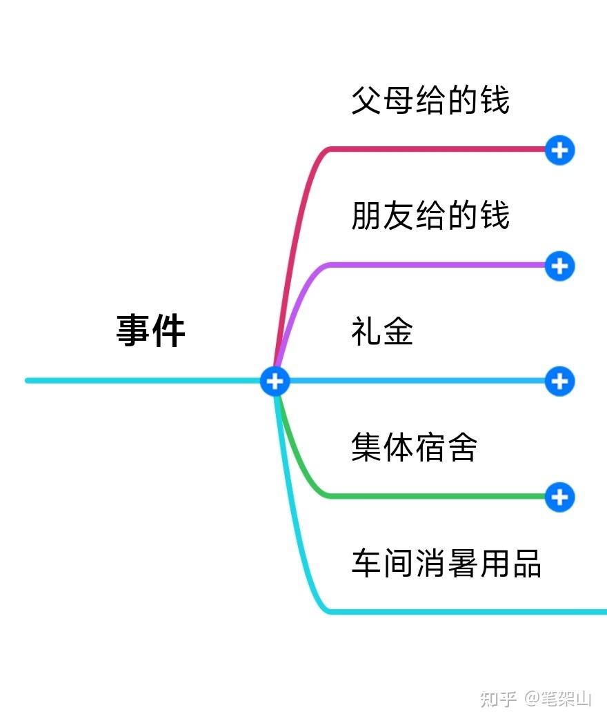 在大学父母每个月给我们生活费，需要上交个人所得税吗？