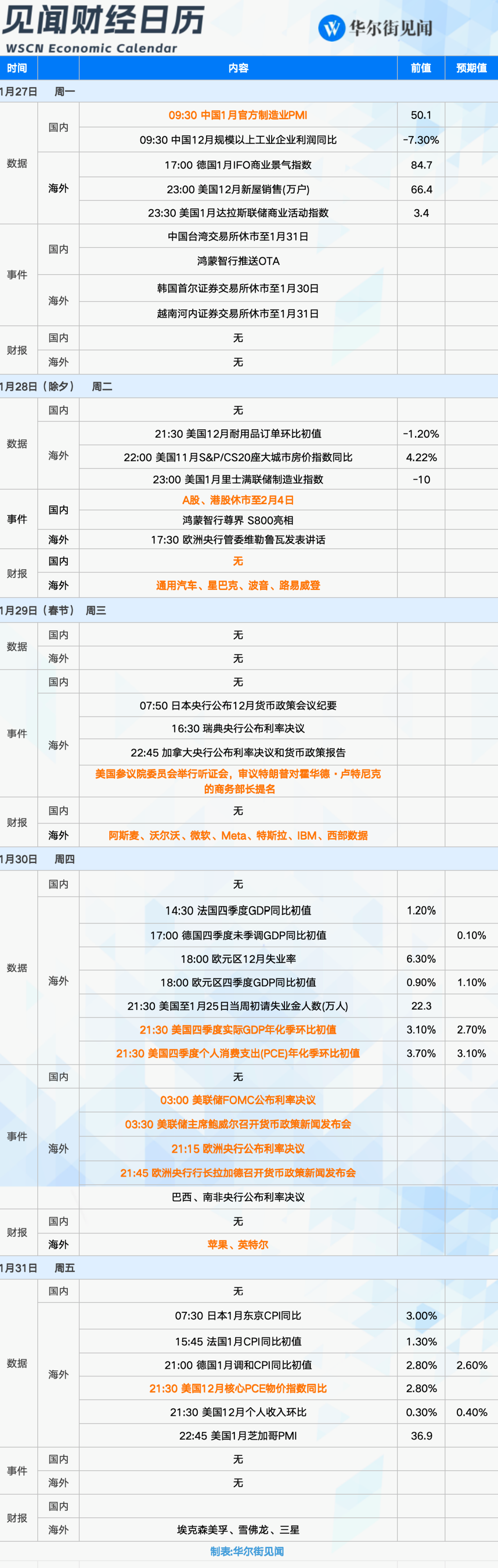 一周重磅日程：美联储、美股财报和特朗普，哪个会有意外？ 知乎