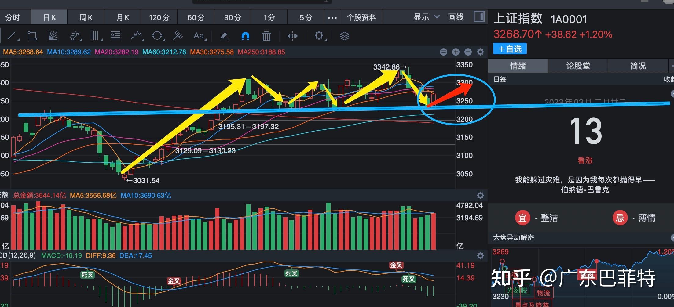 如何看待2023年7月28日的A股市场？的简单介绍-第2张图片-鲸幼网