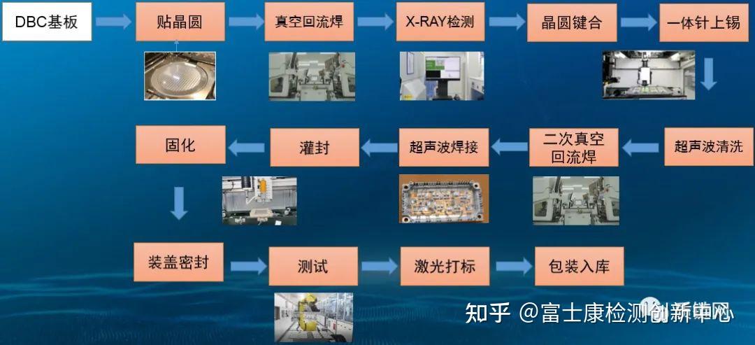 封装基板工艺流程图片