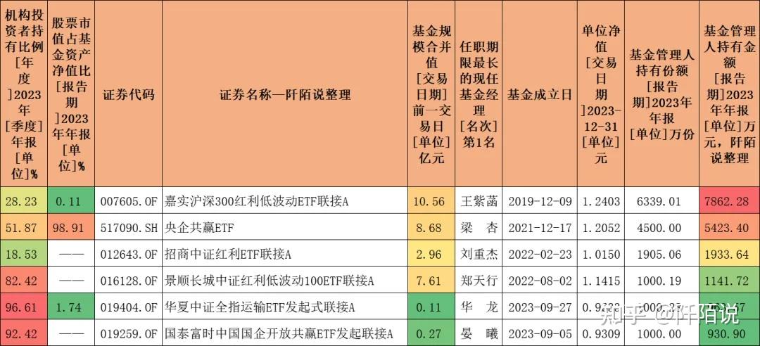 基金长期持有会不会亏损