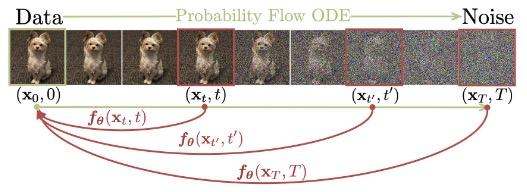 Consistency Models论文笔记 - 知乎