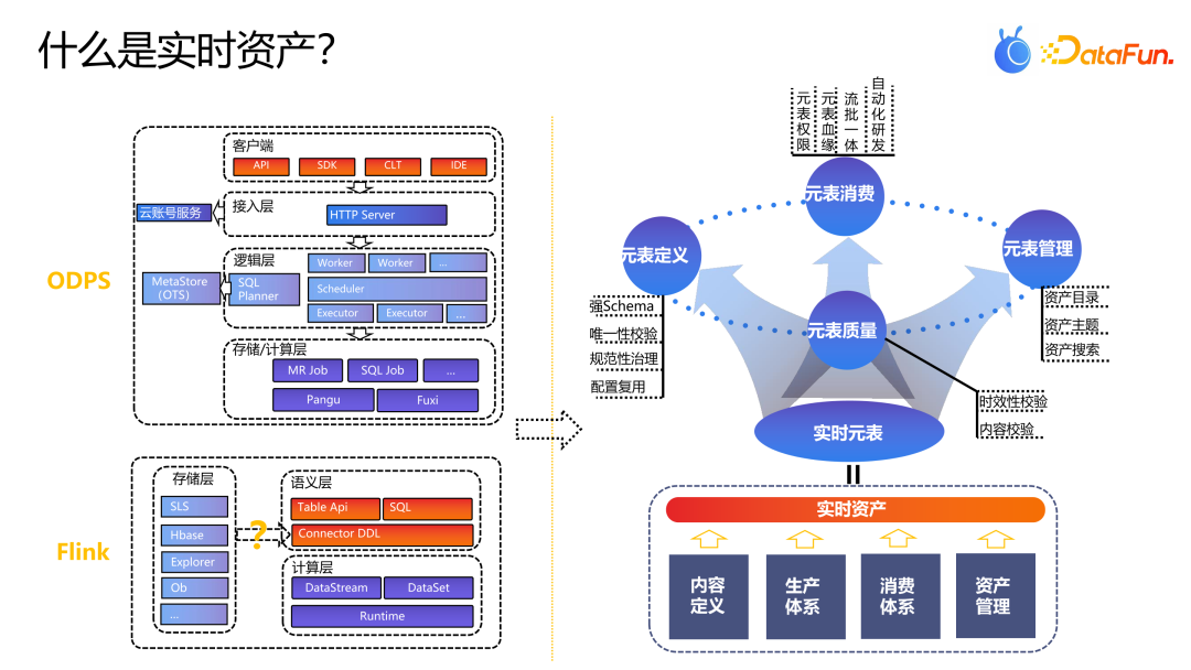 金融级实时数仓建设实践 - 知乎