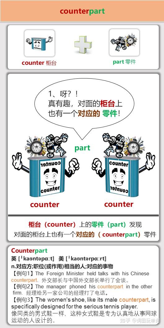词图玩单词 轻松有趣背单词——part（零件） - 知乎