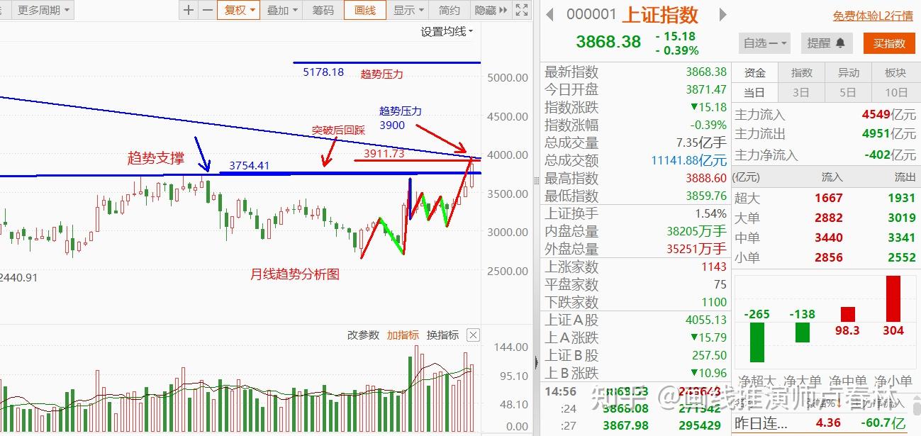 如何看待2025年8月27日的行情? - 知乎