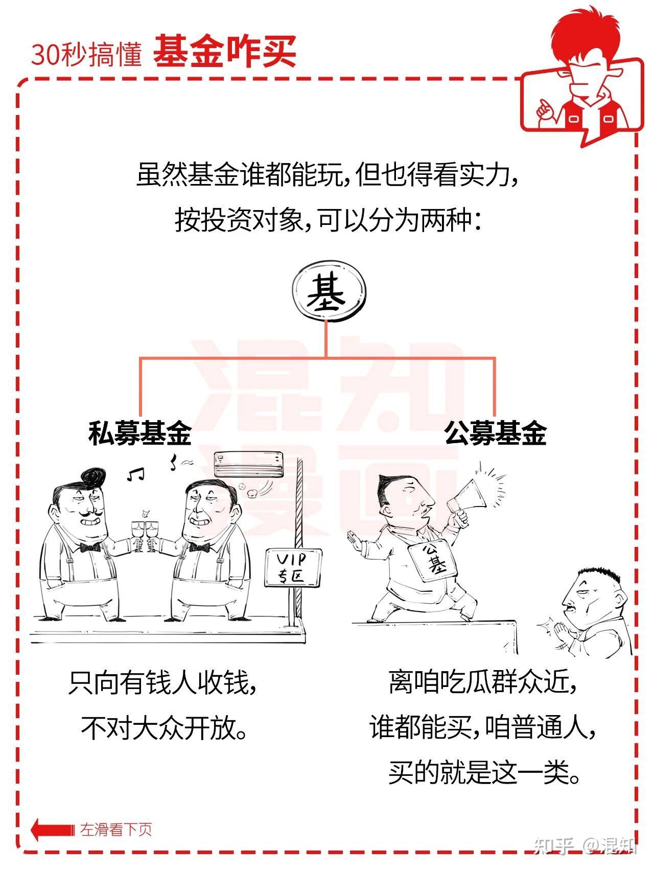 为什么你买的基金总是亏钱? - 知乎