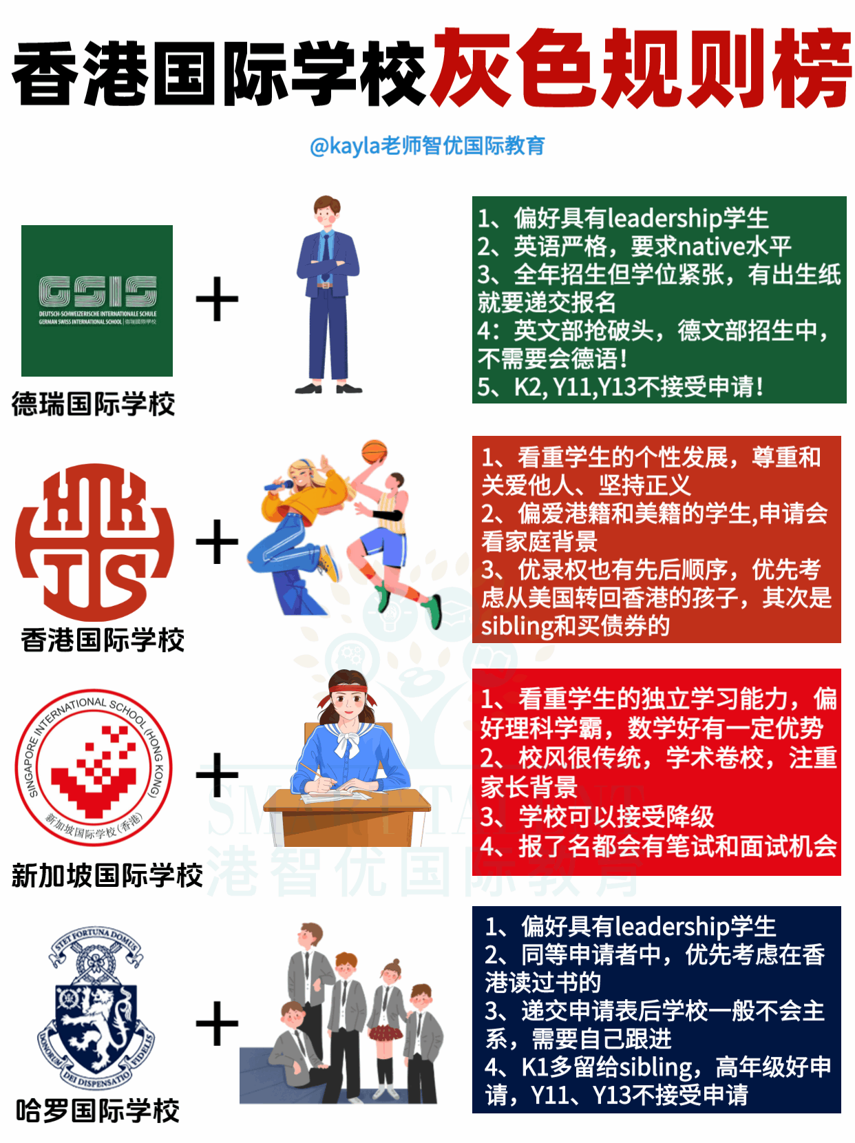 难怪被淘汰❗️后悔没早点看懂国际学校潜规则- 知乎