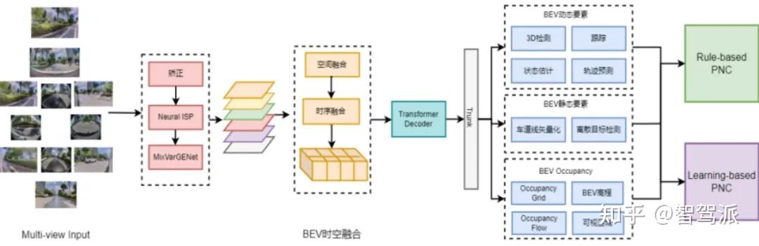 自动驾驶BEV感知技术实践全解析(收藏版) - 知乎