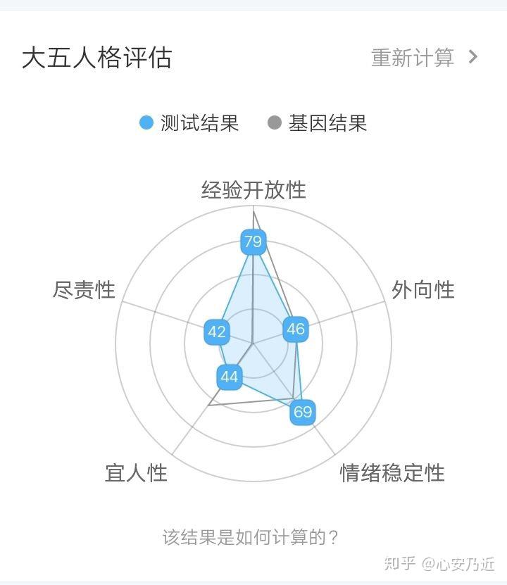 为什么intp性格在所有性格里智商最高